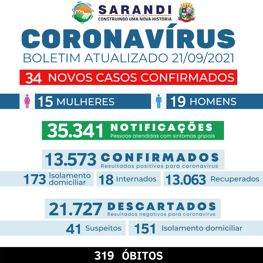 BOLETIM COVID-19 - 21/09/2021